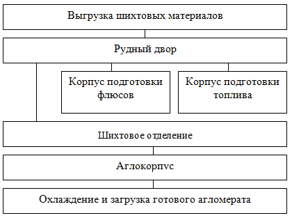 Реферат: Коксохимическое производство