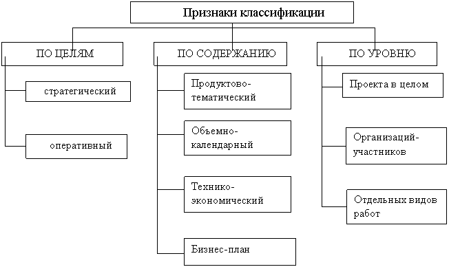 Инновационные проекты