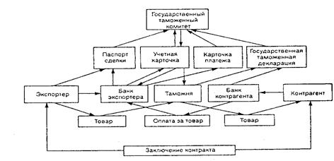 Контрольная работа по теме Валютное регулирование и контроль