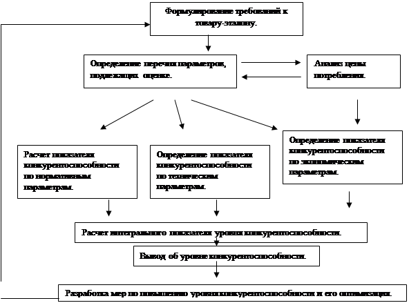 Реферат: Изучение торгового ассортимента безалкогольной продукции на примере торгового павильона ИП , г