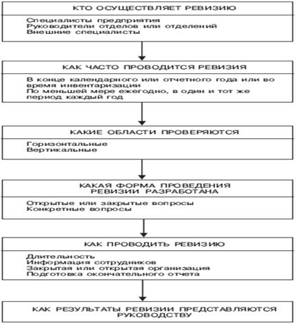 http://www.marketing.spb.ru/lib-mm/tactics/org_structures-21.gif