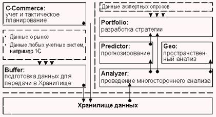       Marketing Analytic 4