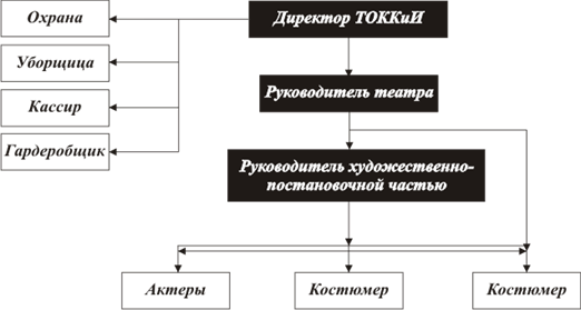 оргструктура.png