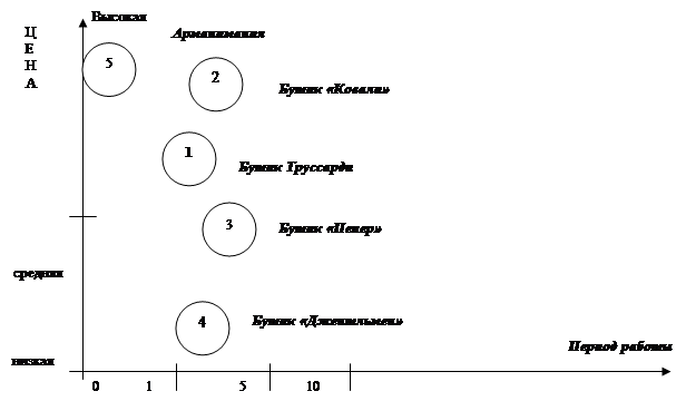 Подпись: Бутик «Пепер»