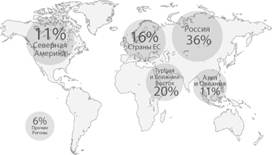 http://www.nlmk.ru/images/content/sales-by-region-2008.jpg