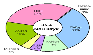 http://www.metalexpert.ru/chem/ChemNews2.nsf/210d518e8594ffcec22571ae002a7c5a/82d0e78230aaf80dc22576a1003e1b53/mark_articl_cont/0.3BA8?OpenElement&FieldElemFormat=gif