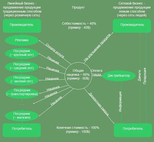 Маркетинг И Франчайзинг Курсовая Работа