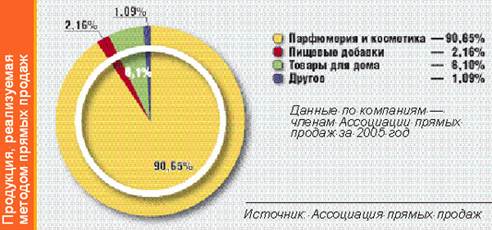 Маркетинг И Франчайзинг Курсовая Работа