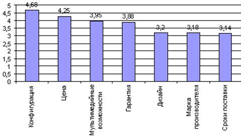 http://www.cfin.ru/press/marketing/2001-3/05_3.gif