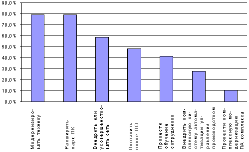 http://www.cfin.ru/press/marketing/2001-3/05_5.gif