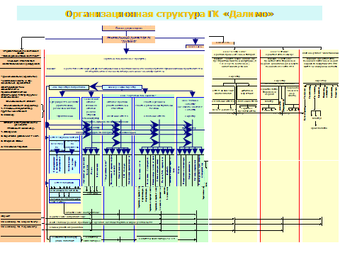 Реферат: Управление складом многономенклатурной торговой компании