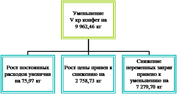 Организационная диаграмма