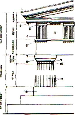 Реферат: Архитектура Древней Греции