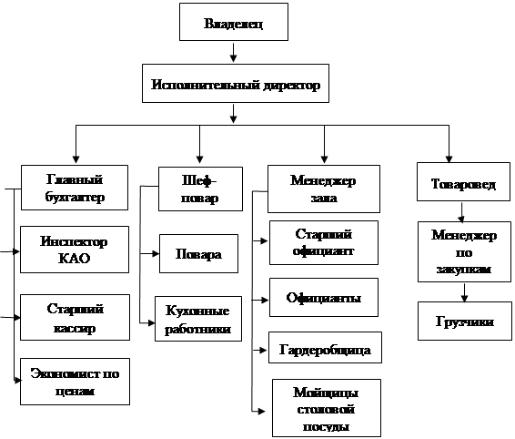 Дипломная работа: Разработка комплекса мероприятий по продвижению товара