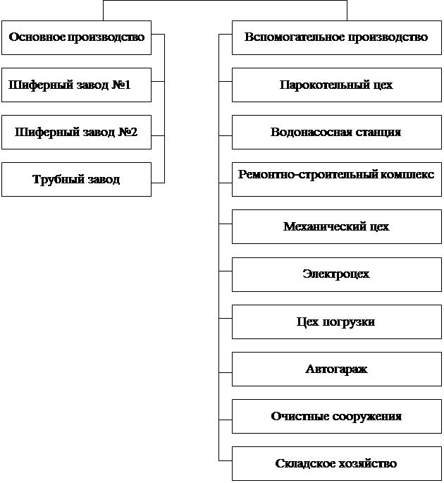 Реферат: Зарождение экспрессионизма и его традиции в послевоенной немецкой литературе (В.Борхерт, В.Кеппен)