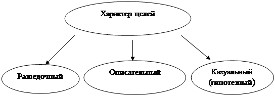 Курсовая работа по теме Разработка программы маркетингового исследования для ОАО МЖК 