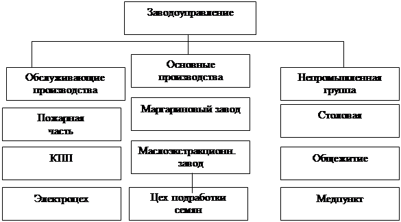 Курсовая работа по теме Разработка программы маркетингового исследования для ОАО МЖК 