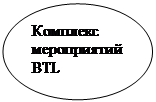 :    BTL