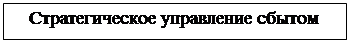Подпись: Стратегическое управление сбытом