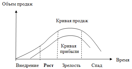 Курсовая работа: Стратегическая маркетинговая программа предприятия ЧУП CONRA