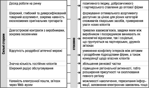 p_374_3_270103_SWOT2.gif (22451 bytes)