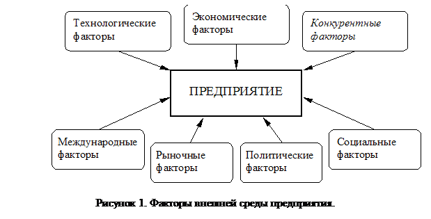 Курсовая работа: Конкуренция и монополия