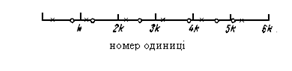 Подпись: