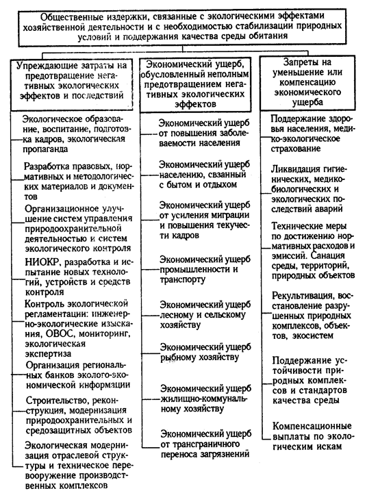 Реферат: Проблемы экологизации в РФ