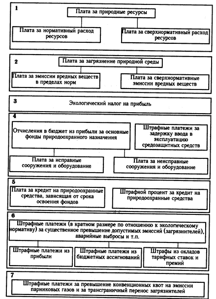 Реферат: Экологизация экономики