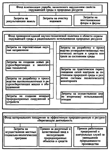 Реферат: Экологизация экономики