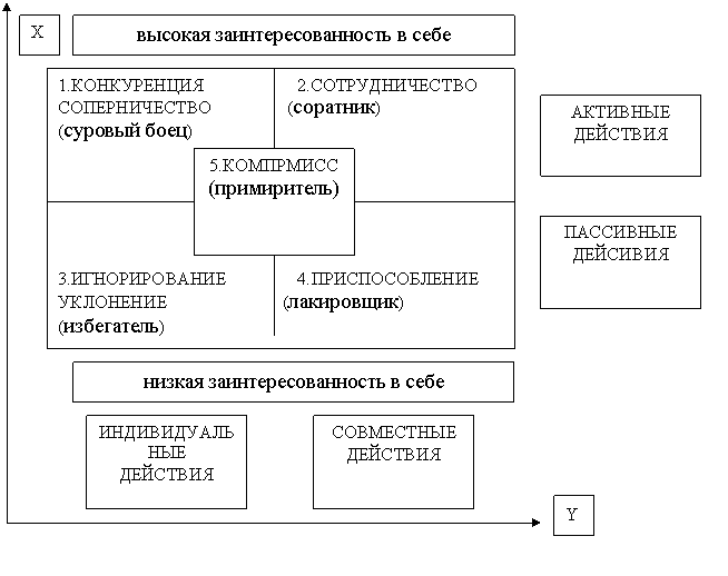 Конфликт и пути выхода из него