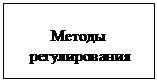 Подпись: Методы регулирования 