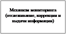 Подпись: Механизм мониторинга (отслеживание, коррекции и выдачи информации) 