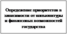 Подпись: Определение приоритетов в зависимости от конъюнктуры и финансовых возможностей государства 