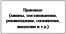 Подпись: Правовые (законы, постановления, рекомендации, соглашения, лицензии и т.д.) 