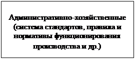 Подпись: Административно-хозяйственные (система стандартов, правила и нормативы функционирования производства и др.) 