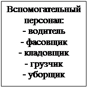 Подпись: Вспомогательный персонал: - водитель - фасовщик - кладовщик - грузчик - уборщик 