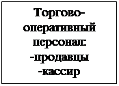 Подпись: Торгово-оперативный персонал: -продавцы -кассир 