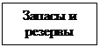 Подпись: Запасы и резервы