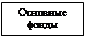Подпись: Основные фонды