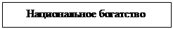 Подпись: Национальное богатство