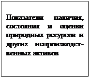 Подпись: Показатели наличия, состояния и оценки природных ресурсов и других непроизводст-венных активов 