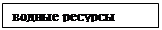 Подпись: водные ресурсы