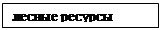 Подпись: лесные ресурсы