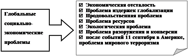 Реферат Глобальные Проблемы Человечества Терроризм