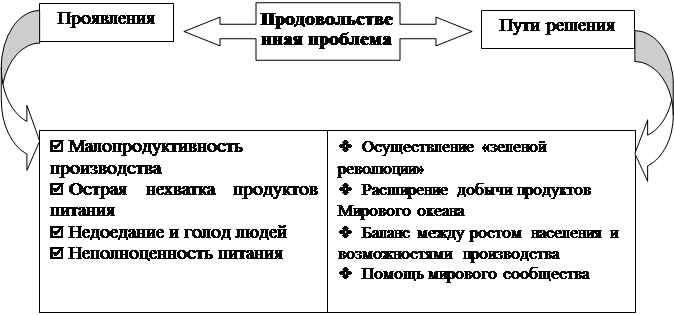 Реферат Глобальные Экономические Проблемы Современности