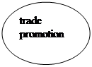 : trade promotion