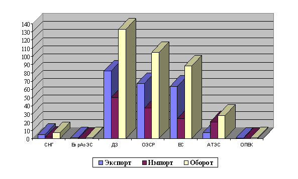 http://www.moskvaimir.mos.ru/off-line/_files/9202/vneshtorg1_2008.jpg