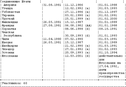 Реферат: Освобождение от ответственности во внешнеэкономическом договоре (форс-мажор)