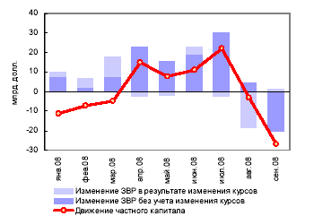 Реферат: Движение ссудного капитала